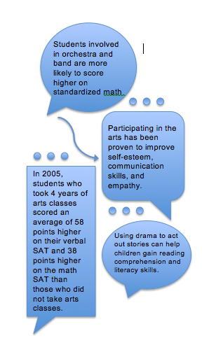 Statistics from the National Assembly of State Arts Agencies